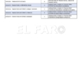 Listas de ocupaciones de los Planes de Empleo